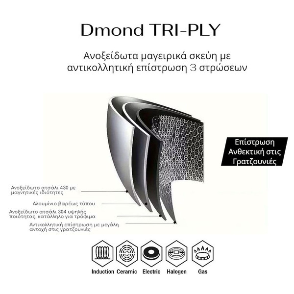 ΤΗΓΑΝΙ ΑΝΟΞΕΙΔΩΤΟ Dmond TRI-PLY 28εκ. ΑΝΤΙΚΟΛΛΗΤΙΚΟ ANKOR 148-28 ΤΗΓΑΝΙ ΑΝΟΞΕΙΔΩΤΟ Dmond TRI-PLY 28εκ. ΑΝΤΙΚΟΛΛΗΤΙΚΟ ANKOR 148-28